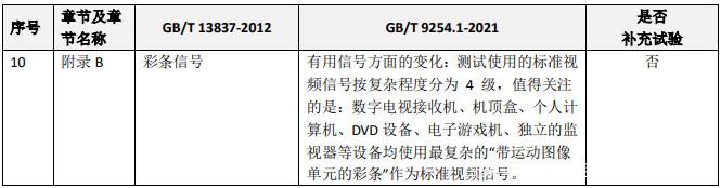 GB/T 9254.1-2021與GB/T 13837-2012差別 GB/T 9254.1-2021與GB/T 13837-2012差別